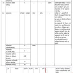 प्रदेश में लागू हुआ विषय बंधन राजपत्र, शिक्षा गुणवत्ता में होगा सुधार, छग विषय बाध्यता मंच ने जताया आभार